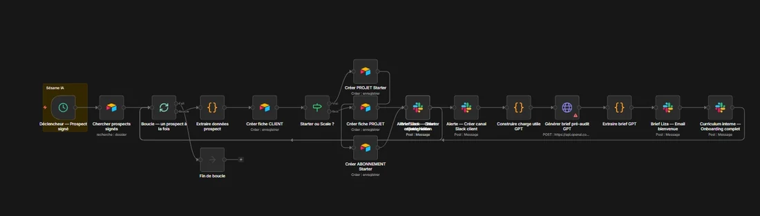 Workflow n8n d'intelligence commerciale post-livraison